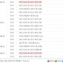 MBC ESPN 편성표! 29일 금요일 밤 12시!! 보자!!! 이미지