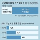 대한간병인협회 이미지