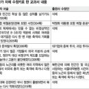 두산 계열 두산동아 출판사, 저자와의 협의없이 '한국군 베트남인 학살' 내용 삭제 이미지