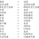 이에스씨학원 네이버블로그