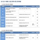(주)동방유통 이미지