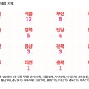 씨유 구로미래지오점 | 로또 1207회 2등 당첨 지역 및 2등 당첨 판매점