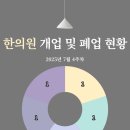 정암한의원 | 한의원 개업 및 폐업 현황(2025년 7월 4주차)