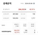 스릴 넘쳤던 HD현대마린솔루션 매도 후기