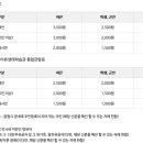 진해천자원 이미지