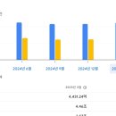 HD현대인프라코어 | HD현대인프라코어 주가, 실적, 배당금 전망
