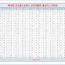 제10회 코오롱스포렉스 상주연합회 월요리그 대진표 이미지