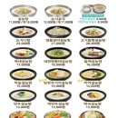 신선설농탕 - 연수구 신송로 154 | 신선설농탕