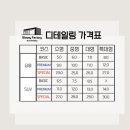 글로시디테일링