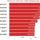 GS25 동림푸른마을점 | 광주 북구 KB 선도아파트(2025년 03월 기준)