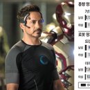 '아이언맨3'개봉 12일만인 6일 오후 6백만 관객 돌파중~ 이미지