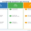 아마존도 떨게 만든 월마트의 반격 — 이마트·롯데마트가 배워야 할 진짜 생존 교과서