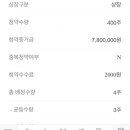 미래에스디지주 이미지