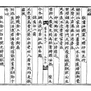 古方[7389]霽峯[재봉] 고경명(高敬命)-영황백이국(詠黃白二菊) 이미지