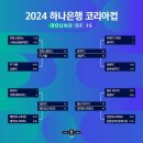 2024 하나은행 코리아컵 16강 결과 및 8강 대진표 이미지