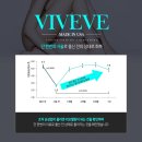 대구르네여성의원 네이버블로그