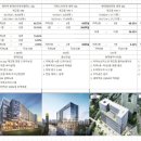 세마2지구 이미지