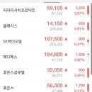 삼평동616-1 | 테슬라 7월 22일 실적발표 전에 집어야되나? 파마리서치 프로덕트 어디까지 가려나?