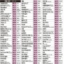 (주)금영미디어 이미지