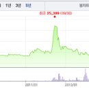 (주)와이즈켐 - 7722 | (주)와이즈켐