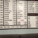 금성양꼬치 - 평택시 서두물로35번길 68 | 금성양꼬치