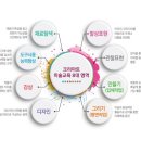 크리아트창의미술교습소 네이버블로그