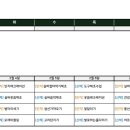 시니엘 데이케어센터 이미지