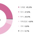다옴한지 이미지