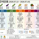 비엠(BM) 티스토리