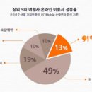 코리안여행사 이미지