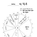 몬베베의 하루 이벤트 참여/채리모션 이미지