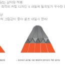 네일105