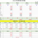 수진1호 네이버블로그