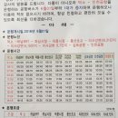 인천공항 가는 리무진 버스 증차 및 시간표 변경 이미지