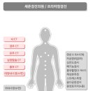 세준검진의원 이미지