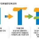 정신컨설팅