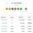 야간) 댄스스포츠(심화) | 지난주 인기검색어, 이번주 주요 이슈들, 1225로또 당첨번호, 1226로또 예상 추천번호