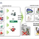 그리드 컴퓨팅(Grid Computing)이란? 이미지