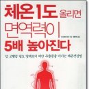 라파전위