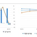 중고 상품 소매업 이미지