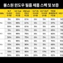 밀양자동차용품 이미지