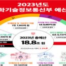 [2022 DAILY PICK 제 149호] 과기정통부 2023년도 정부 예산(안) 확정 등 이미지