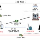 인베스트 컴퍼니