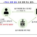 소비자 유의사항[셀프주유소에서 카드 결제 시 영수증을 꼭 확인] 이미지