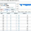 삼진 LND