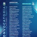 아르헨티나, 월드컵 남미 예선 예비 명단 발표 (v 베네수엘라, 에콰도르) 이미지