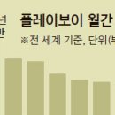플레이보이 이미지