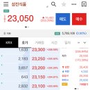 대망식품 | 삼진식품 공모주 매도 수익률 후기!