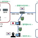 티비티비 이미지