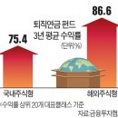 크라우드에듀케이션